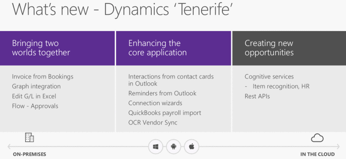 Roadmap Microsoft Dynamics NAV 2018 Tenerife
