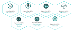 FlexNAV microsoft dynamics 365