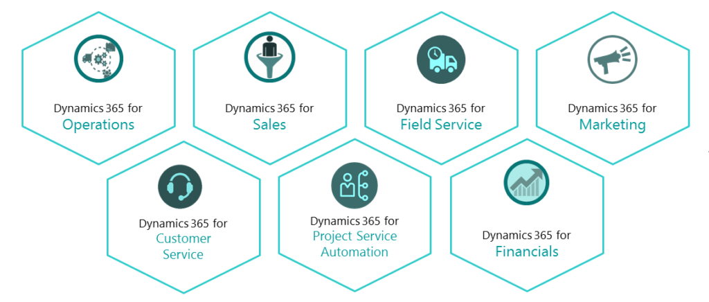 FlexNAV microsoft dynamics 365