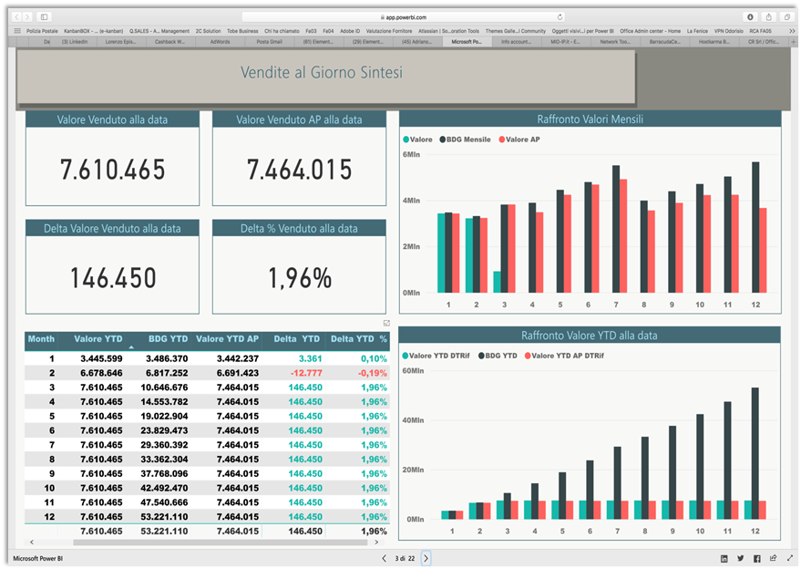 Microsoft Power BI Vendite - screenshot