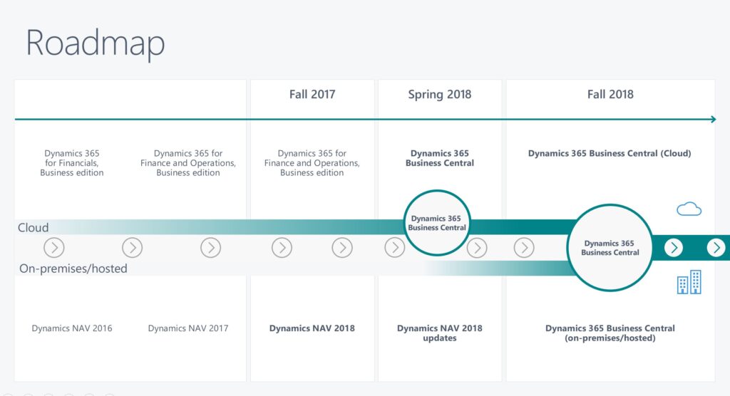 Dynamics 365 Business Central Roadmap