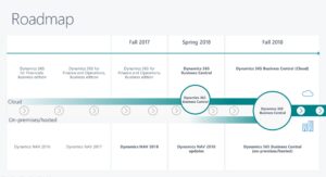 Dynamics 365 Business Central Roadmap