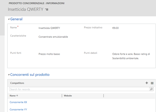 Profilazioni marketing con CRM: analisi dei prodotti concorrenziali