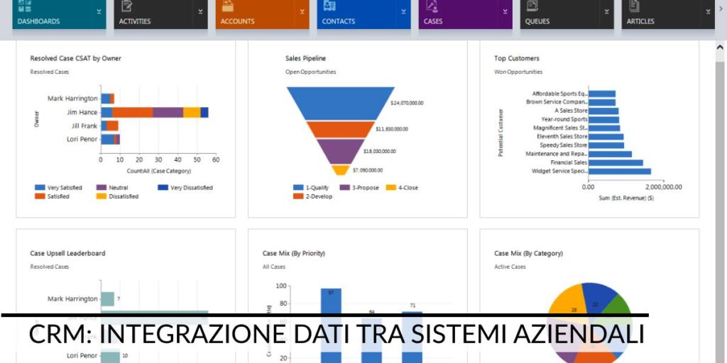 CRM integrazione sistemi aziendali