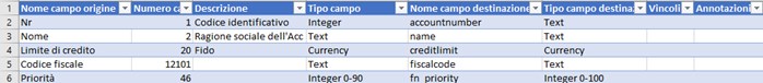 CRM Integrazione