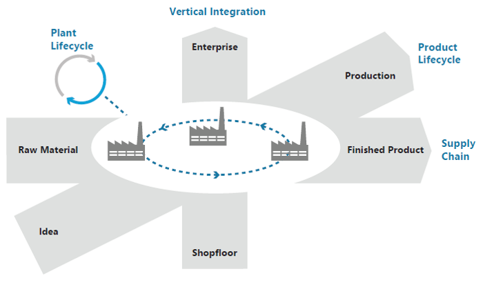 Industry 4.0